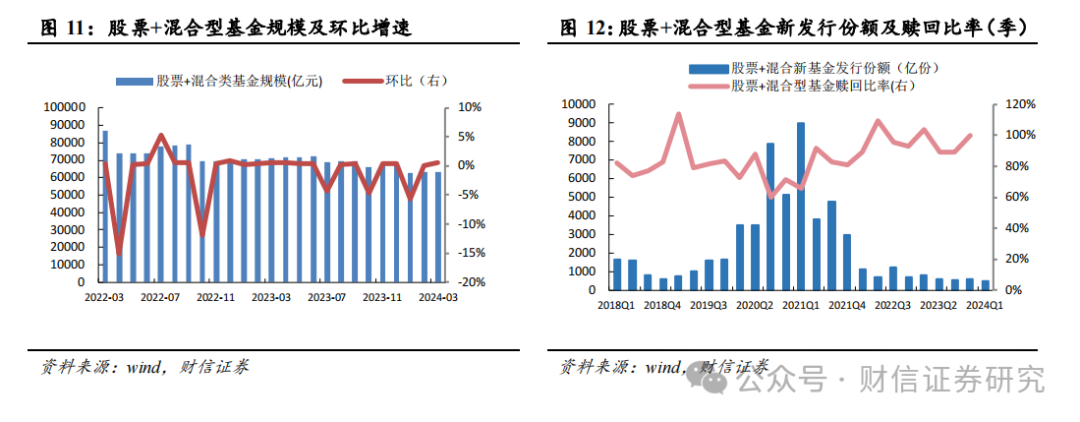 2024年04月22日 西南证券股票