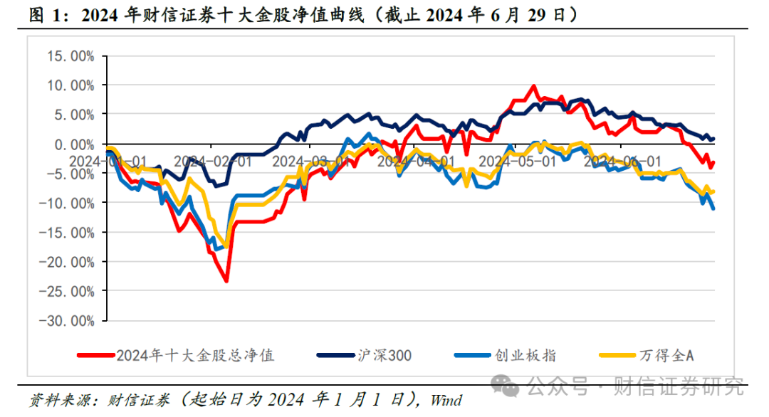 2024年06月23日 泰山石油股票