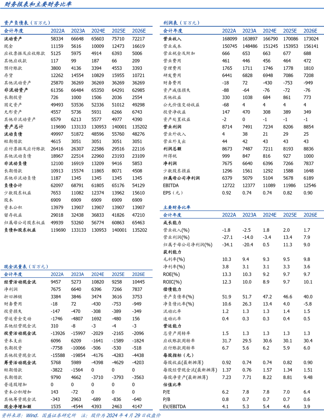 2024年05月17日 华菱钢铁股票