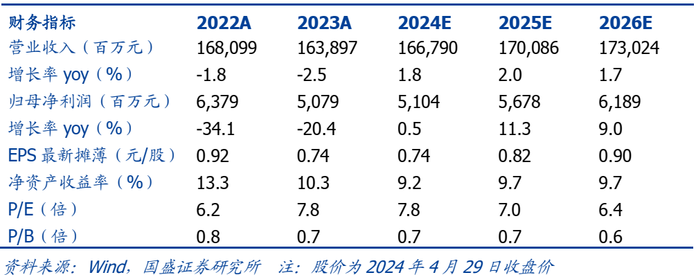 2024年05月17日 华菱钢铁股票