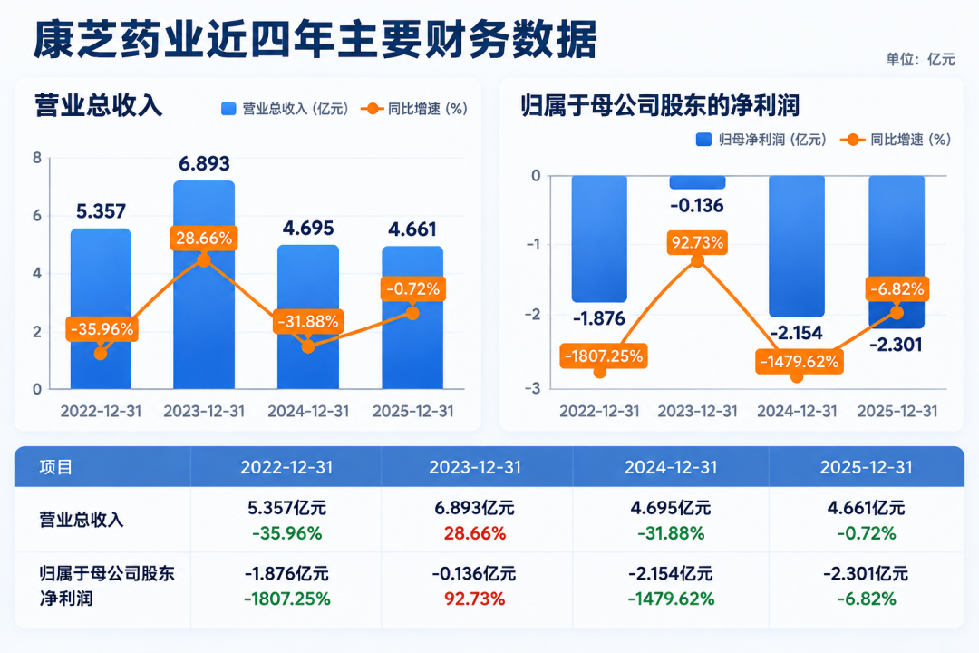 界面新闻记者李科文制图
