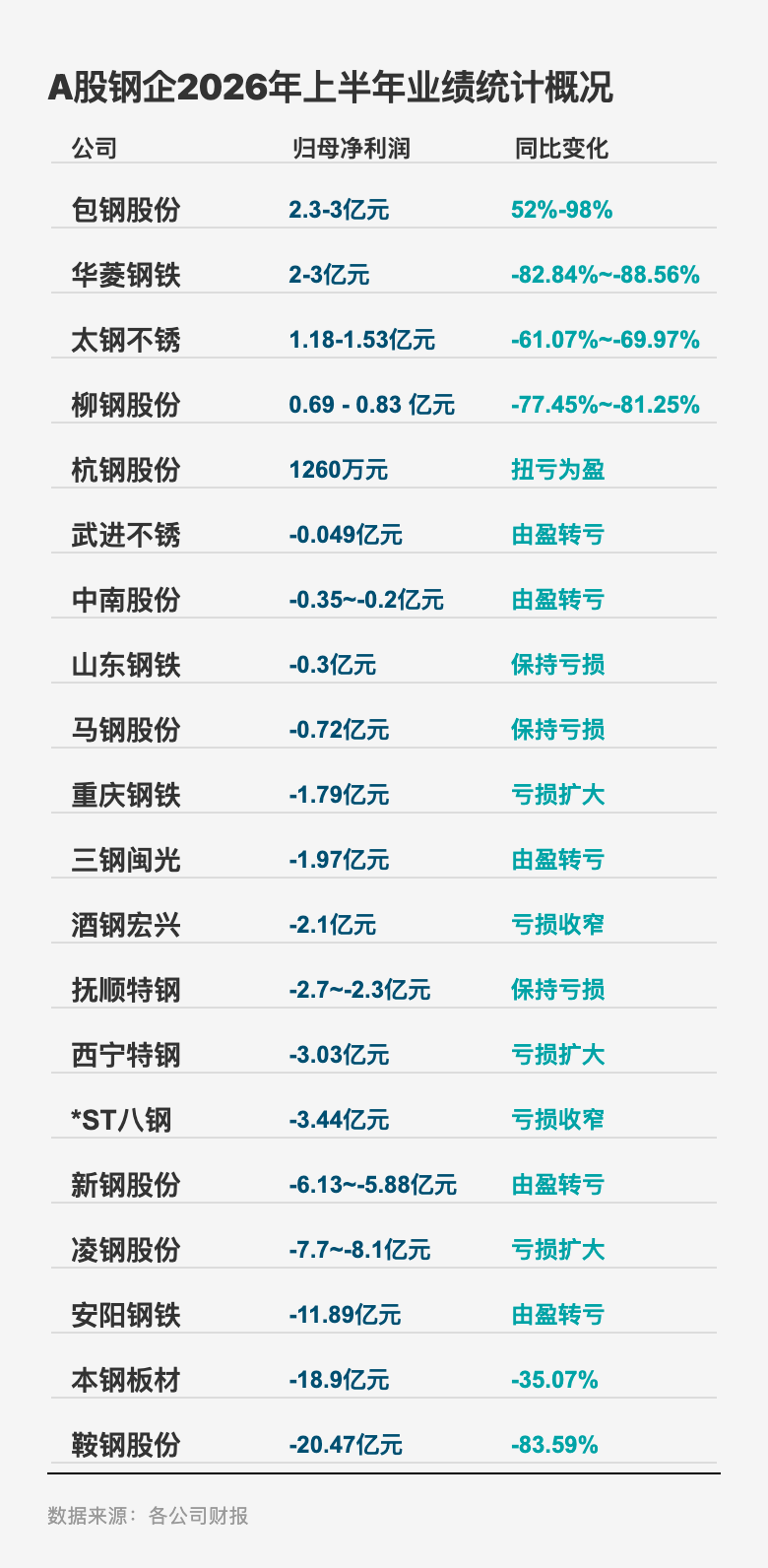制图：界面新闻记者田鹤琪