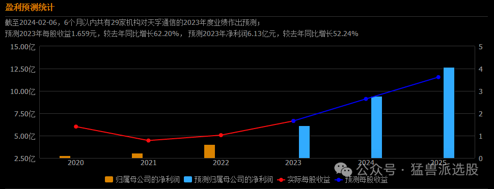 原文图片3