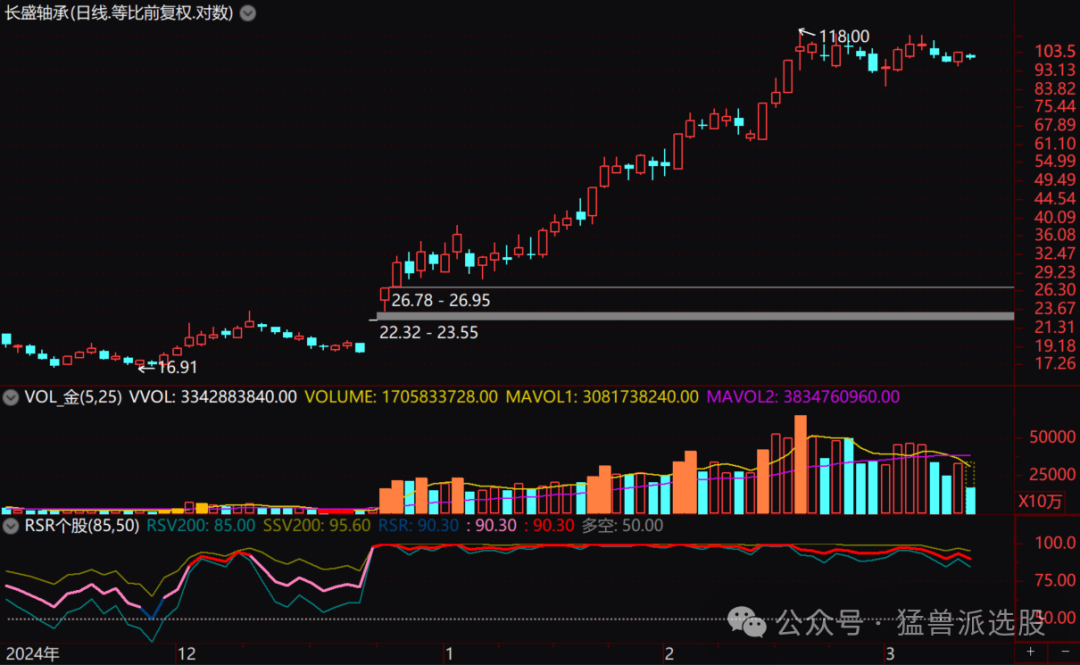 原文图片3
