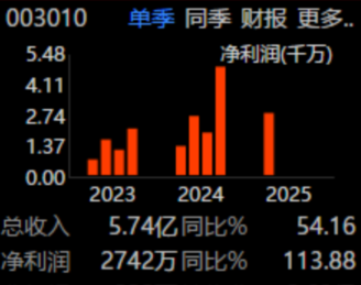 原文图片4