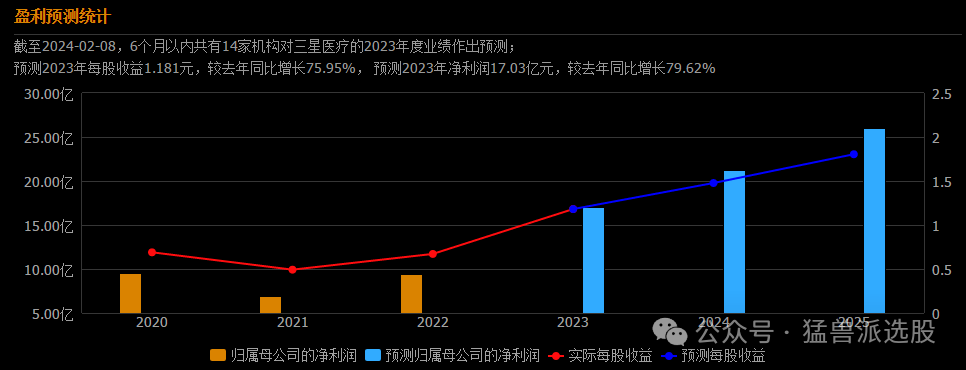 原文图片3