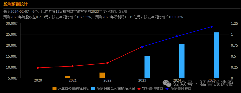 原文图片3