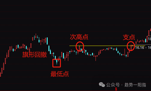 原文图片2