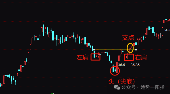 原文图片4
