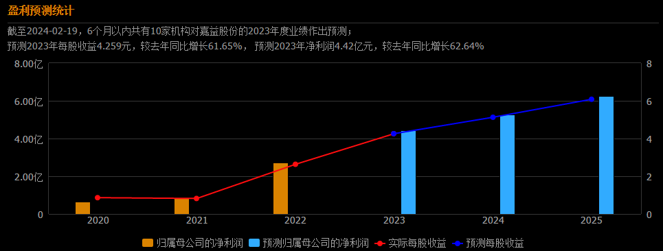原文图片3
