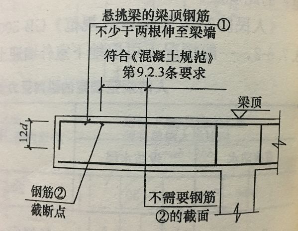 分离式配筋示意图图片