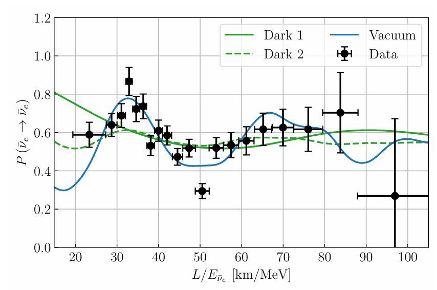 暗物质能否解释中微子质量？上海交大李政道研究所团队提出否定证据