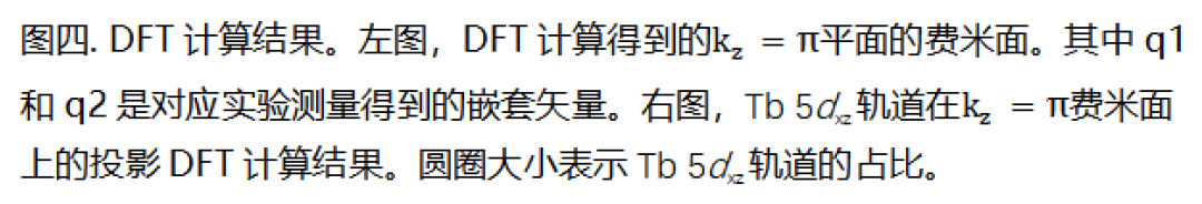 上海交大吕佰晴团队与合作者：首次揭示磁性笼目金属中电子轨道对磁性的调制作用