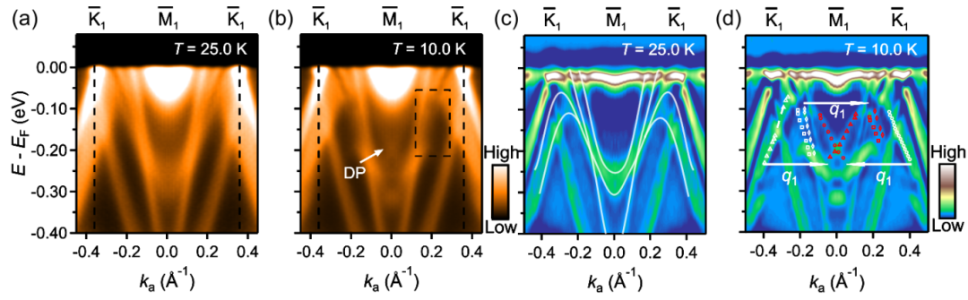 上海交大吕佰晴团队与合作者：首次揭示磁性笼目金属中电子轨道对磁性的调制作用