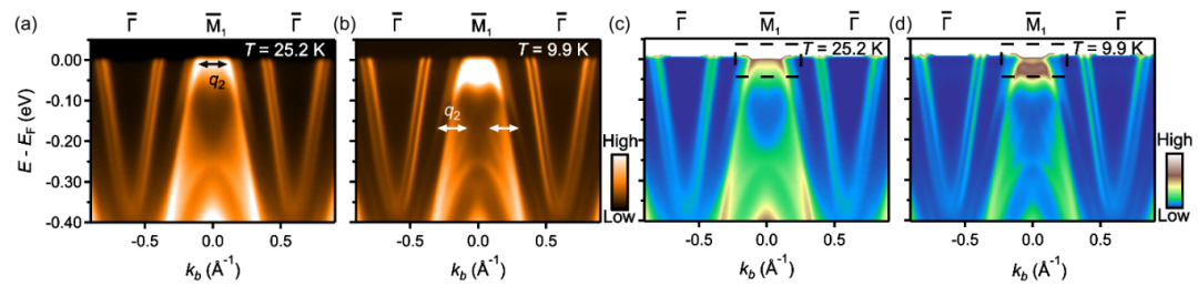 上海交大吕佰晴团队与合作者：首次揭示磁性笼目金属中电子轨道对磁性的调制作用
