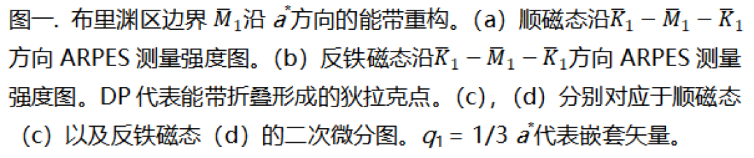 上海交大吕佰晴团队与合作者：首次揭示磁性笼目金属中电子轨道对磁性的调制作用