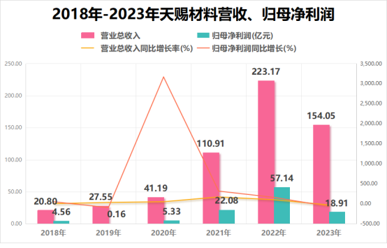 固态电池最正宗龙头，市占率9年全球第一，净利率追平华为，500家机构抱团！