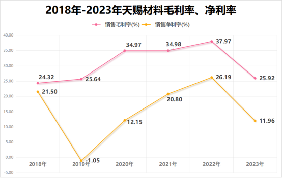 固态电池最正宗龙头，市占率9年全球第一，净利率追平华为，500家机构抱团！