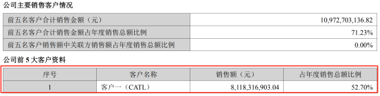 固态电池最正宗龙头，市占率9年全球第一，净利率追平华为，500家机构抱团！