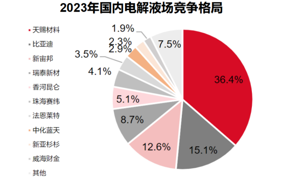 固态电池最正宗龙头，市占率9年全球第一，净利率追平华为，500家机构抱团！