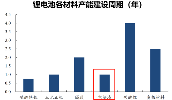 固态电池最正宗龙头，市占率9年全球第一，净利率追平华为，500家机构抱团！