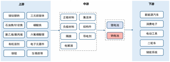 固态电池最正宗龙头，市占率9年全球第一，净利率追平华为，500家机构抱团！