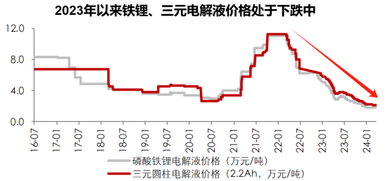 固态电池最正宗龙头，市占率9年全球第一，净利率追平华为，500家机构抱团！