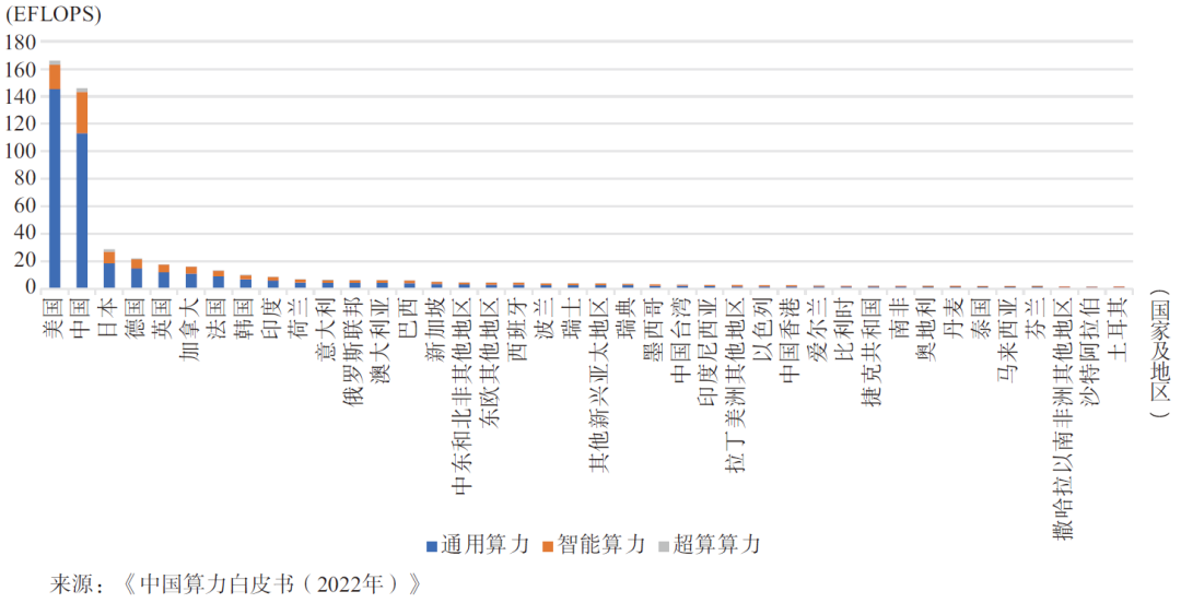 中国信通院郭亮：数据中心发展综述