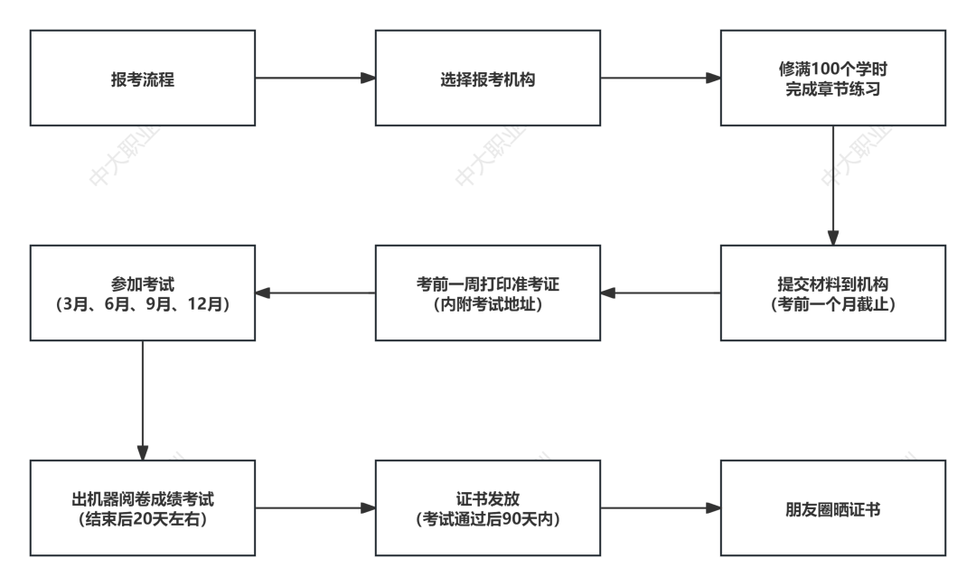 2024年有营养师证，能做什么工作含金量高吗