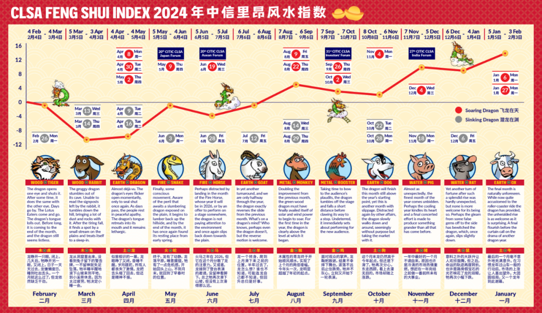 2月份股票走势图分析表