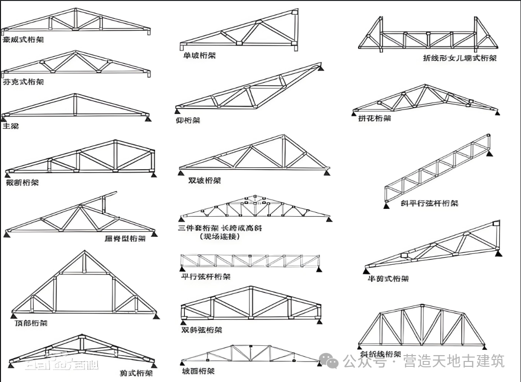 木桁架结构建筑