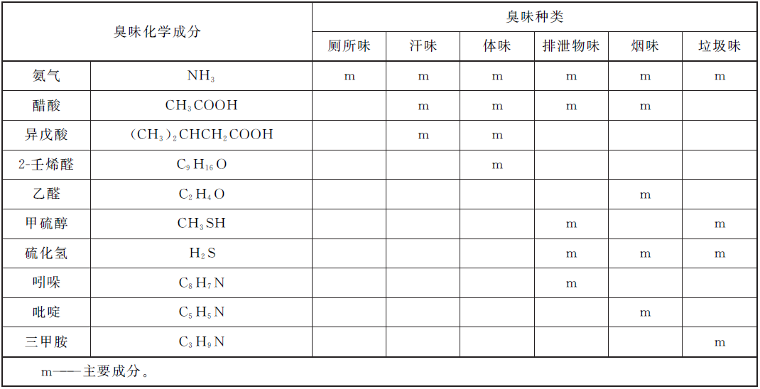 辟谣抗菌袜多日防臭