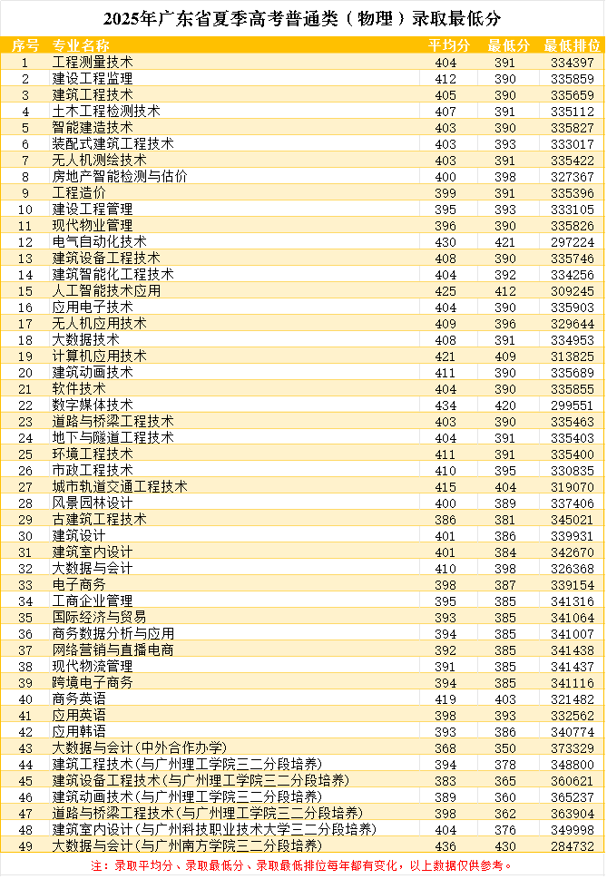 2025年物理类录取最低分.jpg