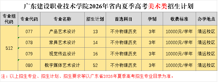 2026年广东省夏季高考美术类招生计划.jpg