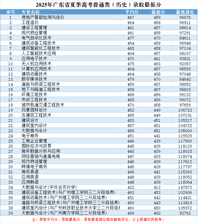 2025年历史类录取最低分.jpg