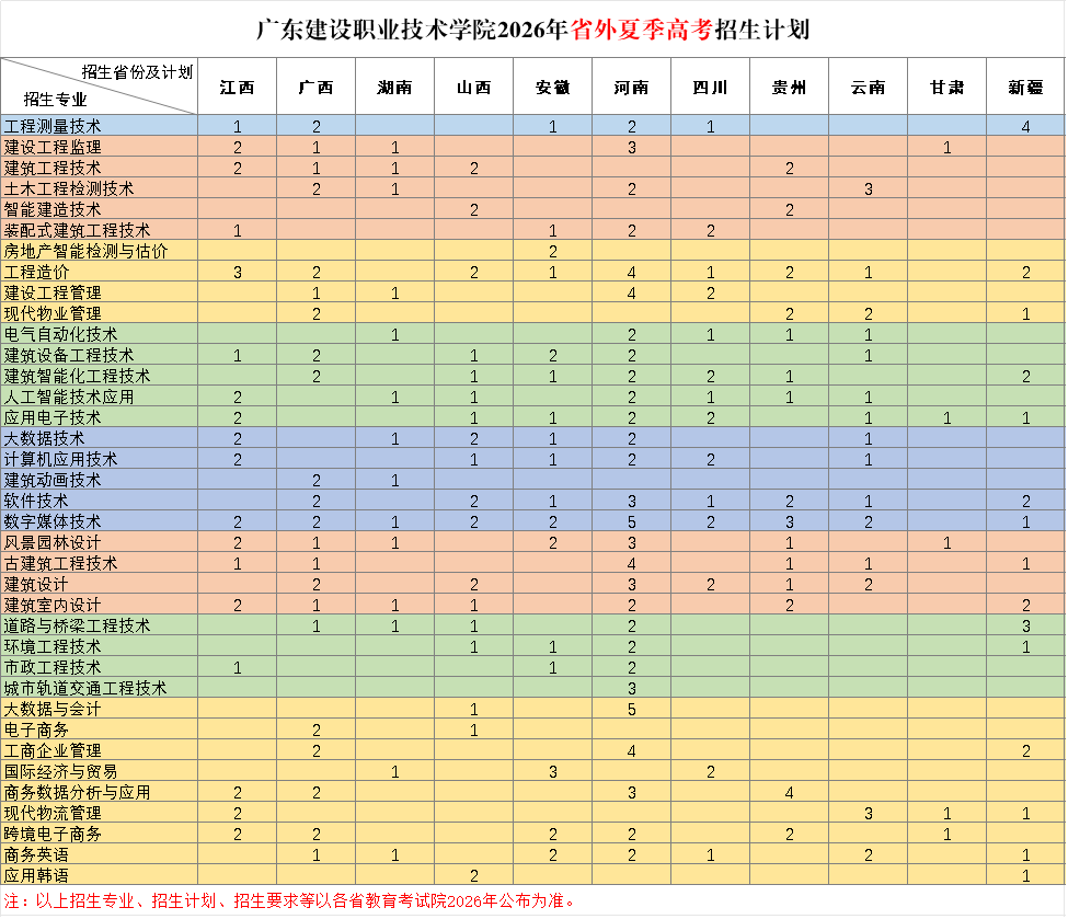 2026年省外夏季高考招生计划.jpg