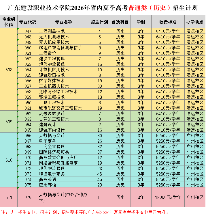 2026年广东省夏季高考历史类招生计划.jpg