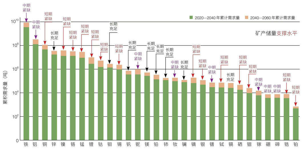 98%稀土、93%镁、97%锂，都来自中国！美、欧或须与澳洲合作（组图） - 7