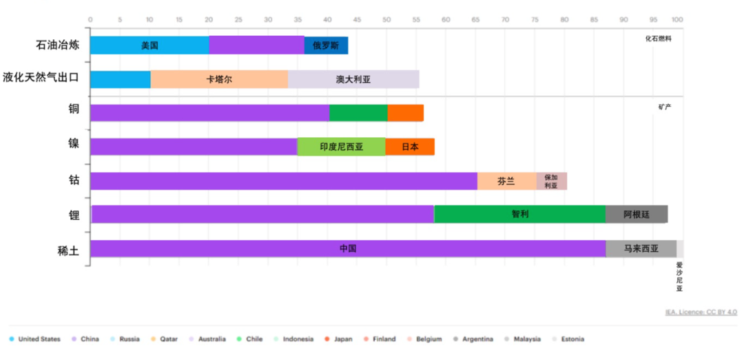 98%稀土、93%镁、97%锂，都来自中国！美、欧或须与澳洲合作（组图） - 5