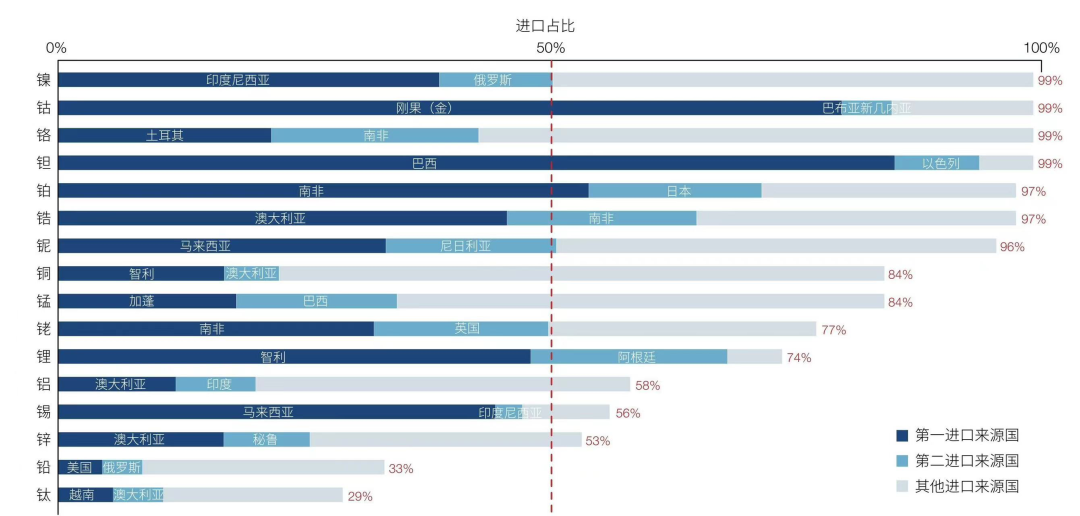 98%稀土、93%镁、97%锂，都来自中国！美、欧或须与澳洲合作（组图） - 8
