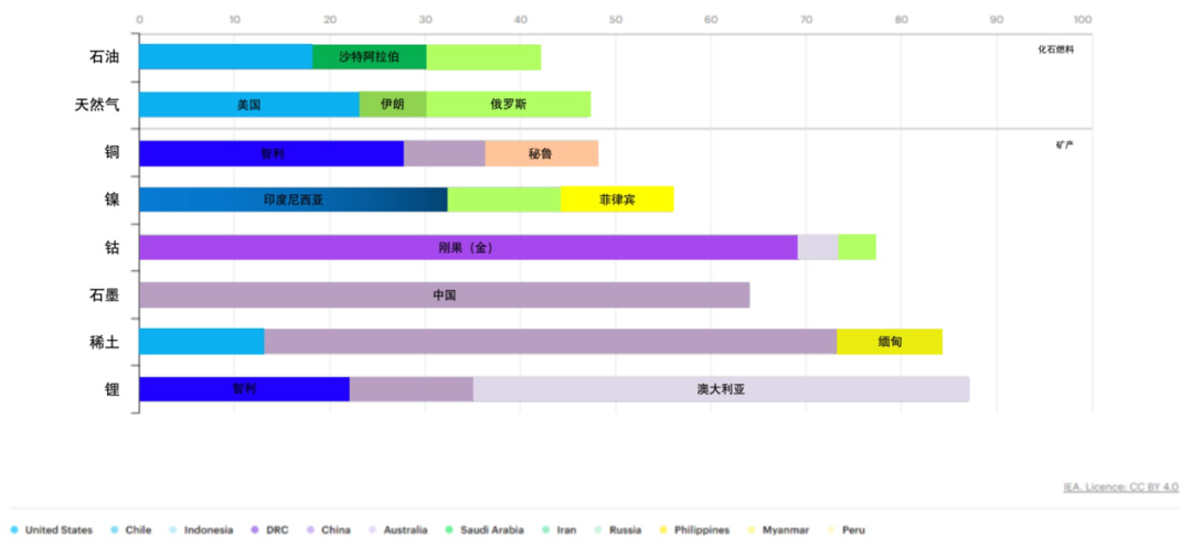 98%稀土、93%镁、97%锂，都来自中国！美、欧或须与澳洲合作（组图） - 4