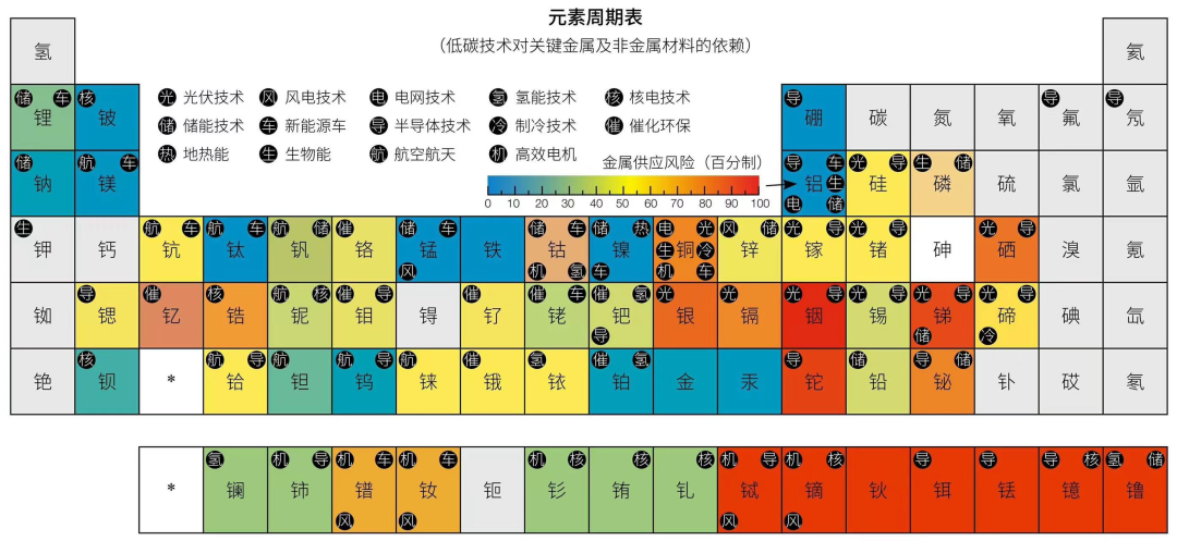 98%稀土、93%镁、97%锂，都来自中国！美、欧或须与澳洲合作（组图） - 6