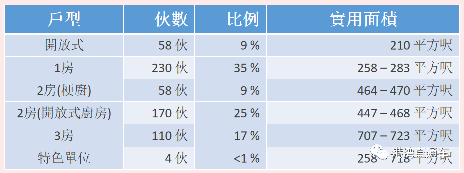 新港人速冲！香港首富李嘉诚7折卖房！290万即可上车海景房！