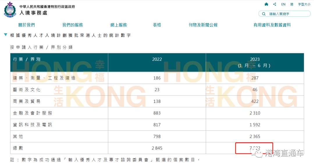 香港优才计划申请获批数据全解析