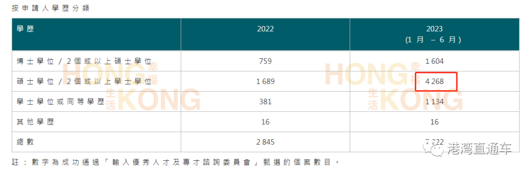 香港优才计划申请获批数据全解析