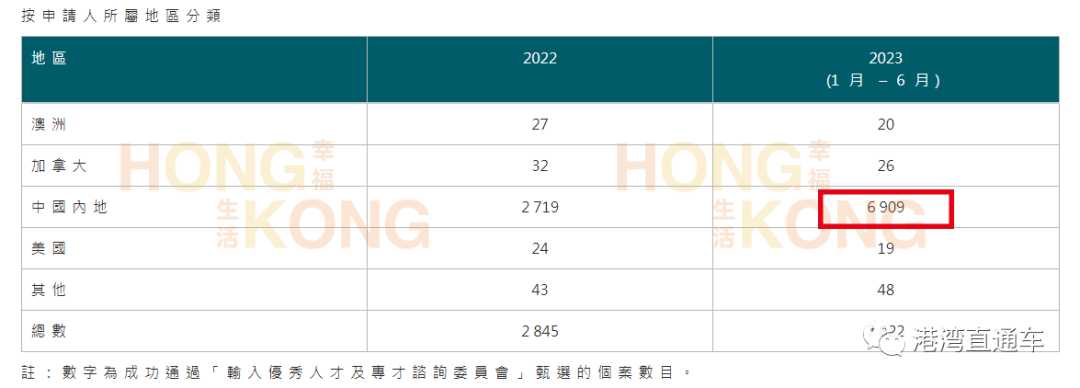 香港优才计划申请获批数据全解析