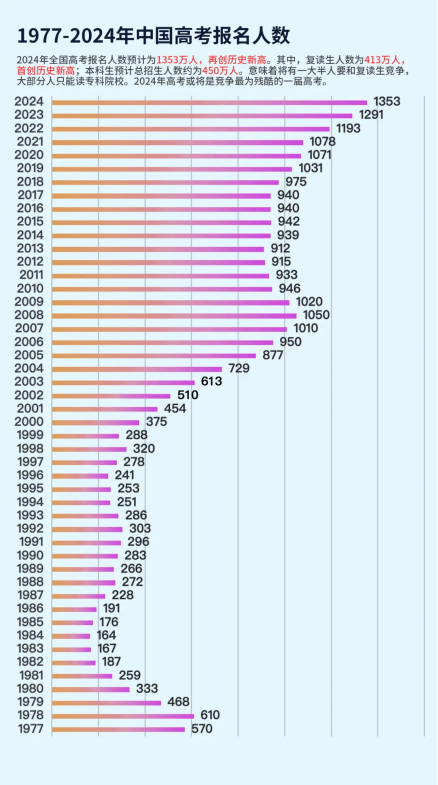 2024年四川历年高考录取分数线_四川历年高考分数线_近几年高考录取分数线四川