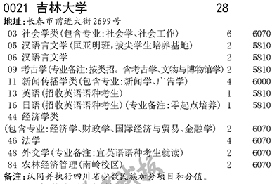 東莞理工2020錄取排位_東莞理工學院分數線排位_2024年東莞理工學院錄取分數線(2024各省份錄取分數線及位次排名)