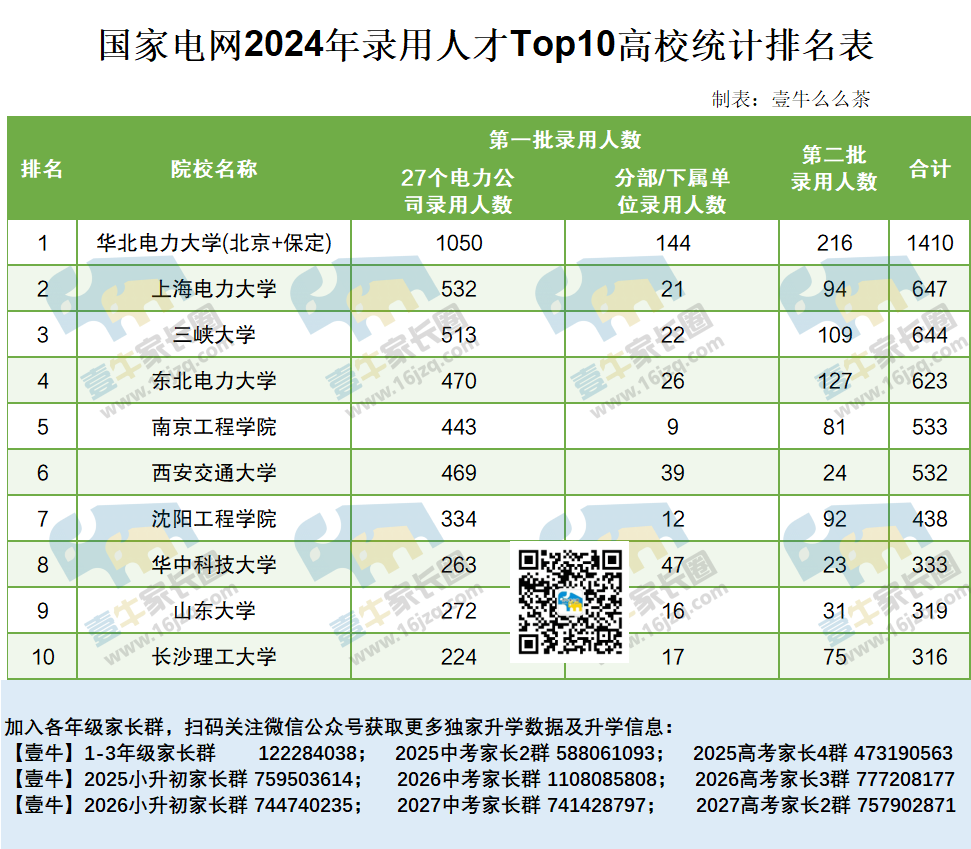 華東電力大學是985嗎_華東電力大學是985嗎_華東電力大學是985大學嗎