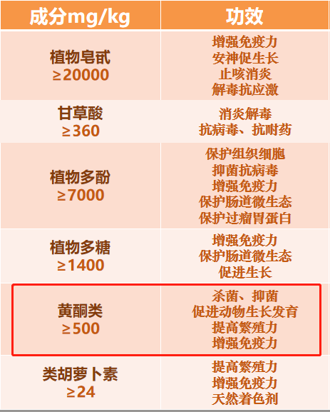 植物雌激素、天然抗生素——植物黄酮